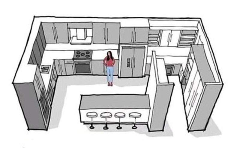 L型廚房設(shè)計,廚房布局